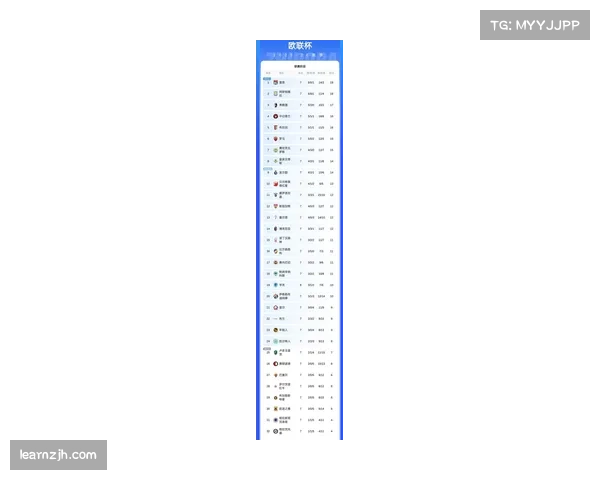 欧冠新赛制下竞争更趋激烈 中游球队积分接近悬念迭起
